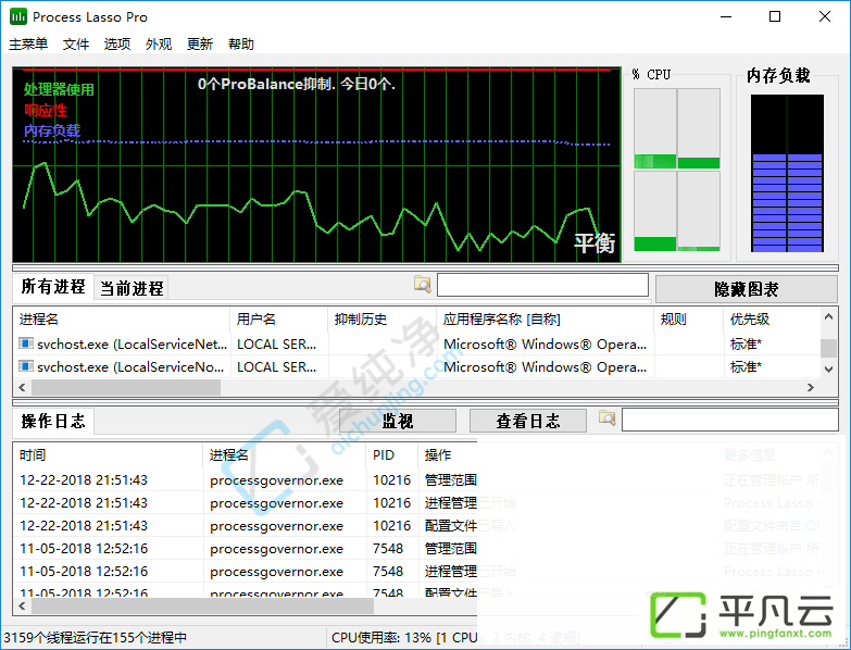 ProcessLasso,内存优化,系统优化,进程优化