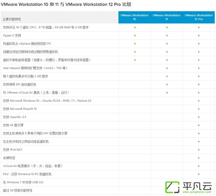 虚拟机VMware Pro 14.1.3 中文版带密钥