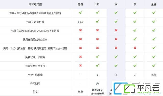 7DataRecoverySuite,7-Data Recovery Suite v4.2 Enterprise、7-Data数据恢复企业版、7-Data 数据恢复免费版、7-Data 数据恢复破解版、免费数据恢复工具,免费数据恢复软件,相册恢复工具,免费硬盘数据恢复工具、免费分区数据恢复工具、免费文件恢复工具、超级硬盘数据恢复软件、内存卡数据恢复、手机数据恢复、安卓手机数据恢复、7-Data破解版、7-Data企业破解版、u盘数据恢复、电脑数据恢复